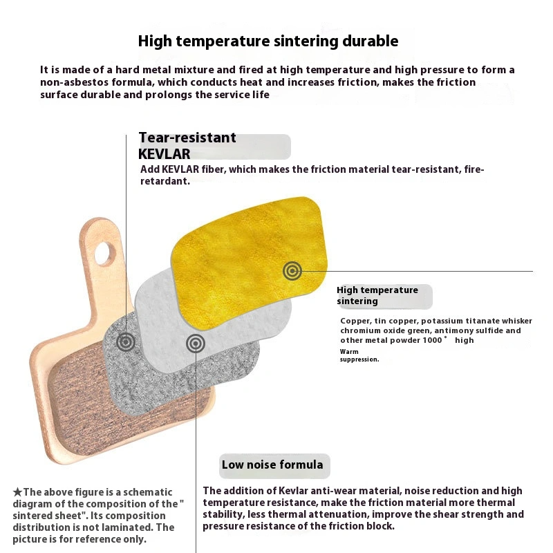 TOOPRE Bicycle Metal Sintered Lining for Mountain Bikes Road Bikes Electric Scooters Disc Brakes